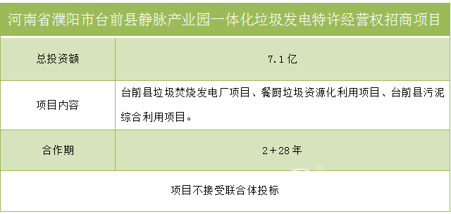 再不看就晚了！154亿环保招标项目汇总(图9)