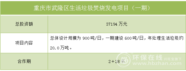 再不看就晚了！154亿环保招标项目汇总(图10)